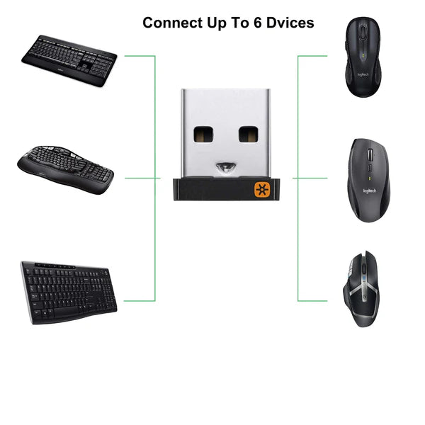 Logitech USB Unifying Receiver